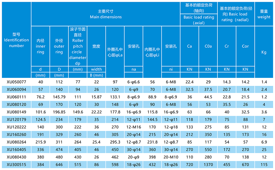 XU交叉滾子軸承參數(shù)表