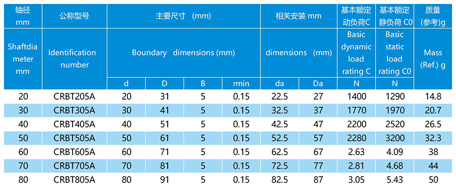 CRBH交叉滾子軸承參數(shù)表