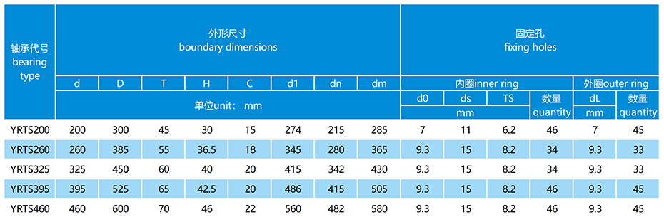 YRTS高速轉(zhuǎn)臺(tái)軸承參數(shù)表