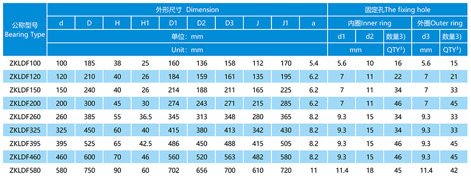 ZKLDF轉(zhuǎn)臺(tái)軸承參數(shù)表