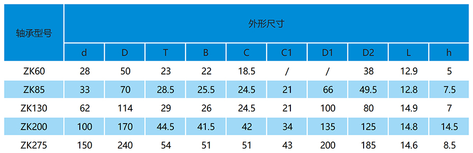 ZK中空旋轉(zhuǎn)平臺(tái)軸承參數(shù)表