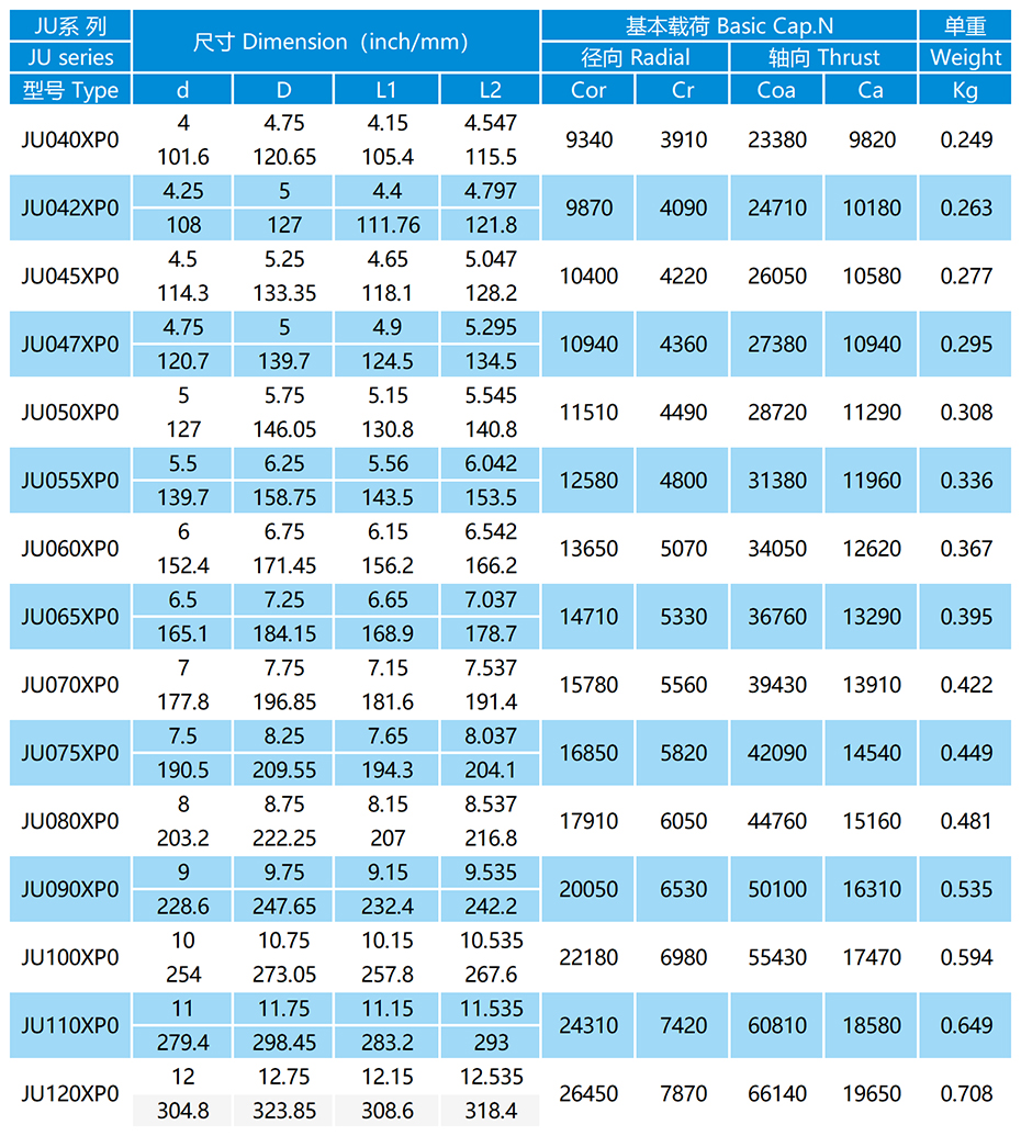 JU-XP0 密封等截面薄璧球軸承參數(shù)表