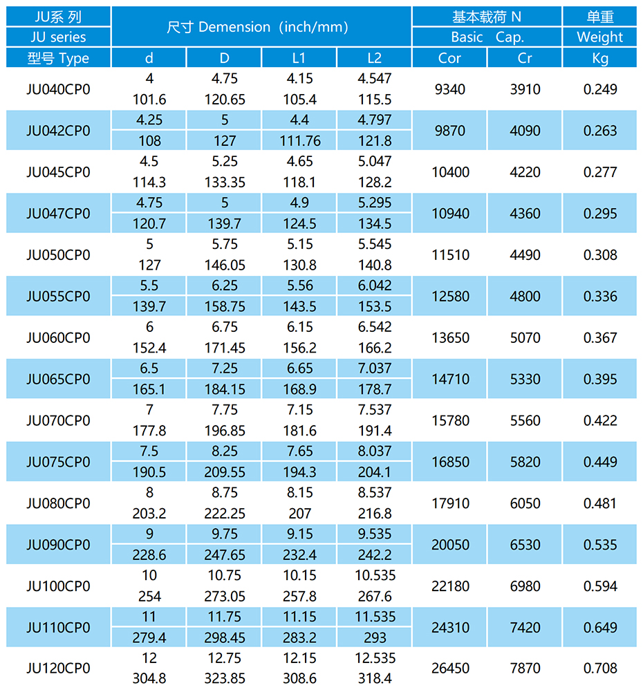 JU-CP0密封等截面薄璧球軸承參數(shù)表
