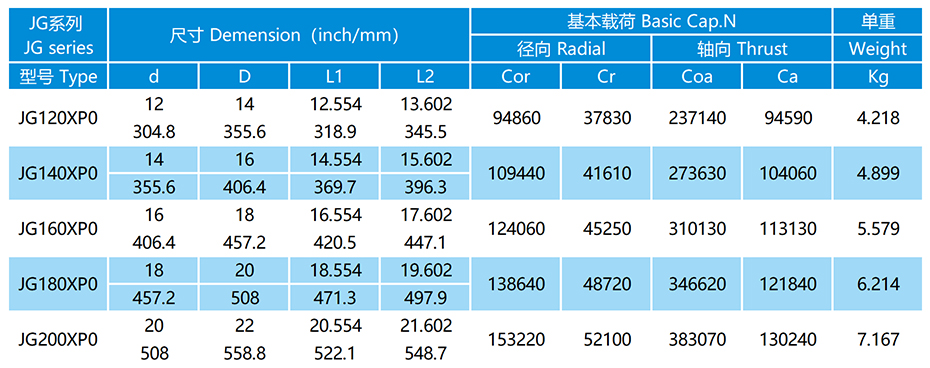 JG-XP0密封等截面薄璧球軸承參數(shù)表