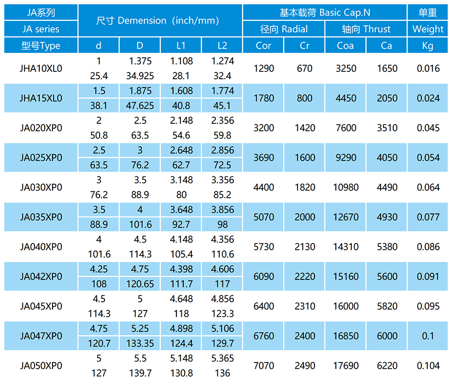 JA-CP0密封等截面薄璧球軸承參數(shù)表
