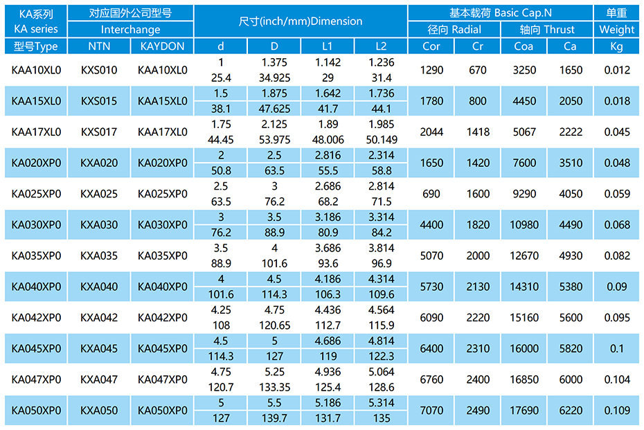 KA-XP0系列等截面薄璧球軸承參數(shù)表