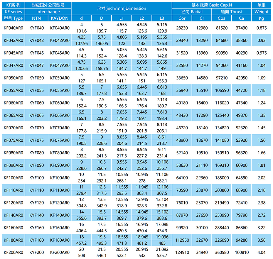 KF-AR0系列等截面薄璧球軸承參數(shù)表