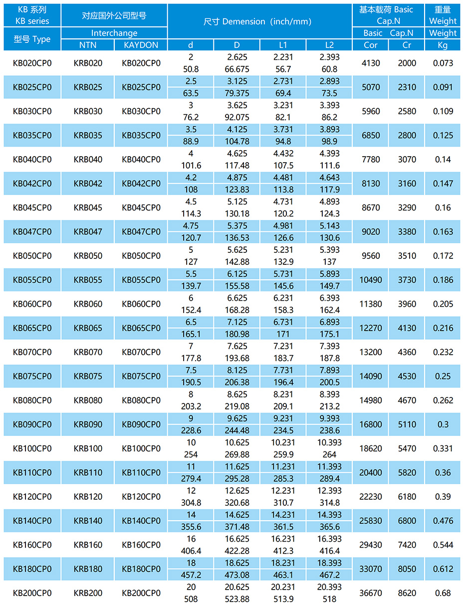 KB-CP0系列等截面薄璧球軸承參數(shù)表