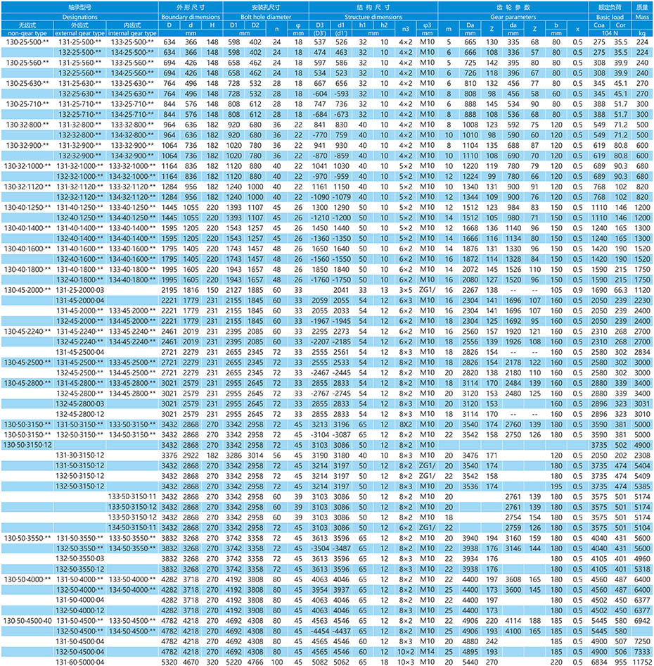 13系列三排滾柱式回轉(zhuǎn)支承參數(shù)表
