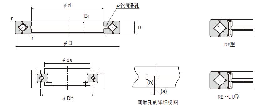 RE交叉滾子軸承結(jié)構(gòu)圖