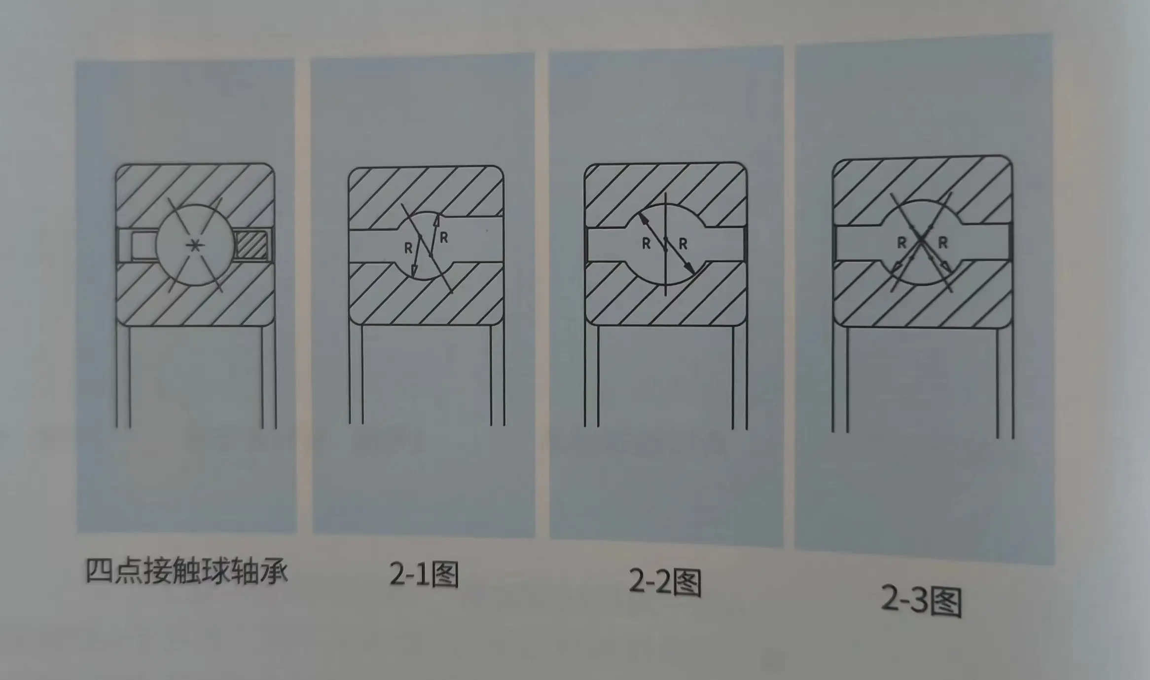 等截面薄壁球軸承之“X型—四點(diǎn)接觸球軸承”